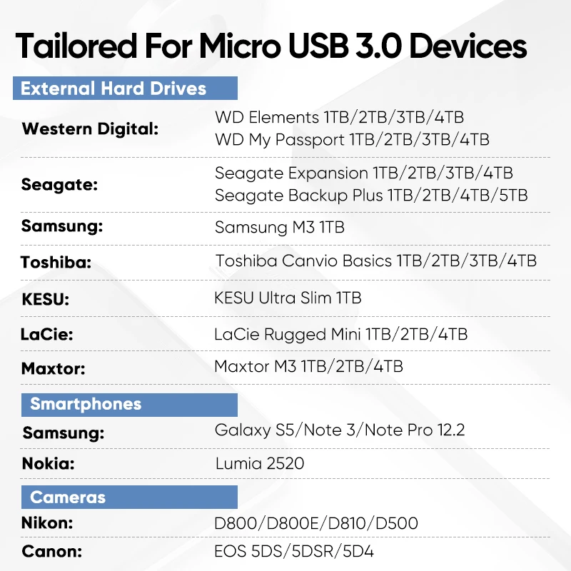 Ugreen USB Type C to Micro B 3.0 Cable Connector For HDD SSD External Hard Drive Disk Smartphone MacBook PC Micro B Cable Data