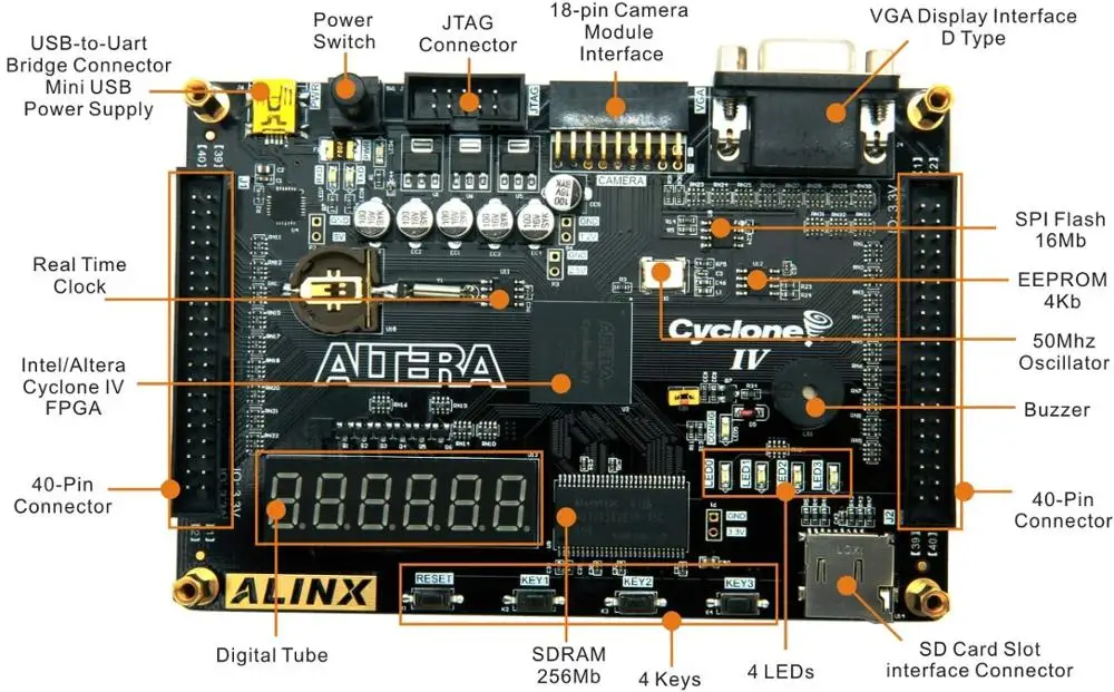 ALINX AX4010: ALTERA Cyclone IV EP4CE10 Study Board Entry-Level (FPGA Board + USB Downloader)