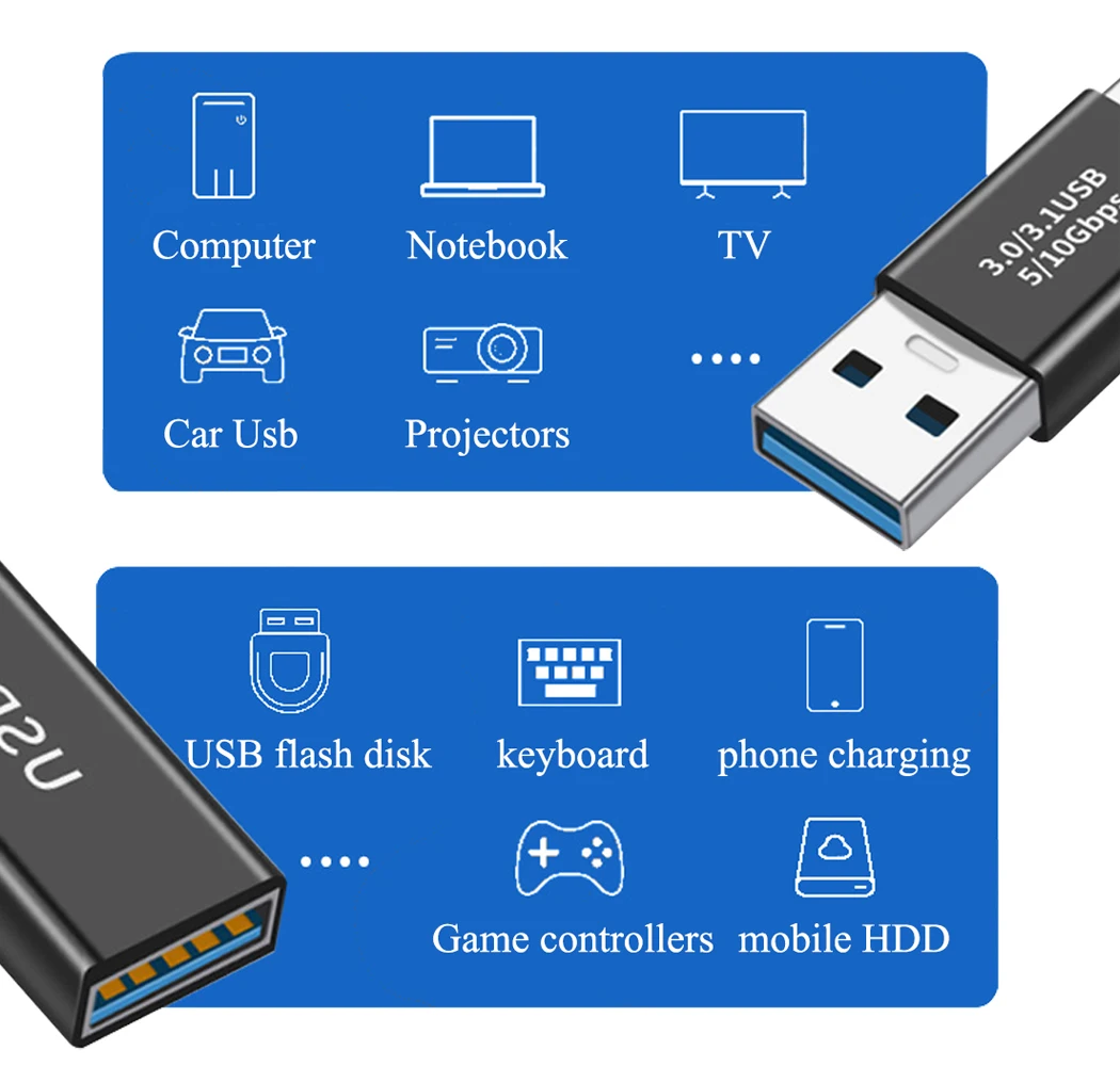 JORINDO USB3.0ชายคู่Plug Converter,USB3.0อะแดปเตอร์ชายหญิง,USB3.0คู่หญิงขยายการแปลง3A