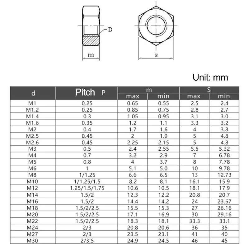 Tuercas hexagonales métricas M2, M2.5, M3, M3.5, M4, M5, M6, M8, M10, acero al carbono Chapado en Zinc blanco
