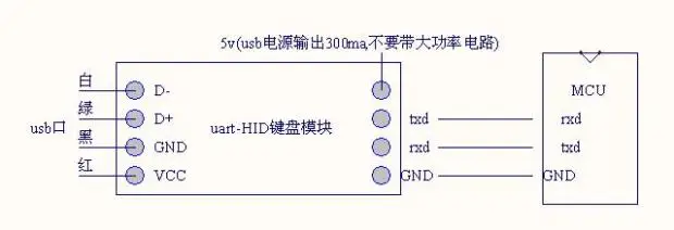 USB Drive-free Uart to HID Keyboard Module Ch9328 Mainly Realizes Visible Characters