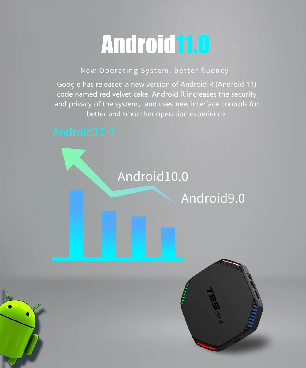 TV Box Android 11 T95 Plus 8GB RAM 64GB ROM Rockchip RK3566 Obsługa 8K USB3.0 5G Wifi 1000M LAN 4GB 32GB Odtwarzacz multimedialny T95Plus