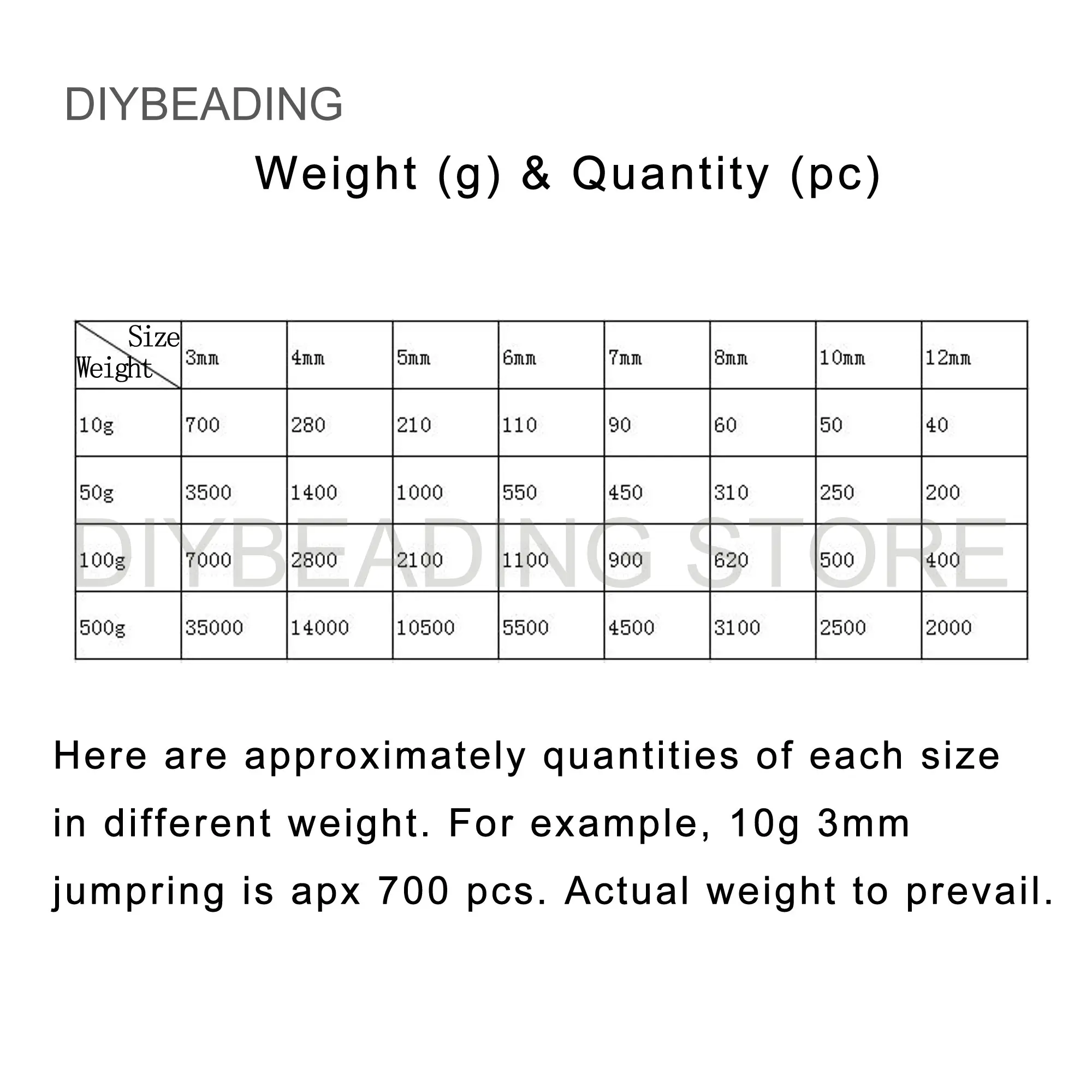 10-500g Brass Jump Rings Bulk Wholesale 3mm 4mm 5mm 6mm 7mm 8mm 10mm Open Jumpring Finding for Jewelry Making (24 21 18 19Gauge)
