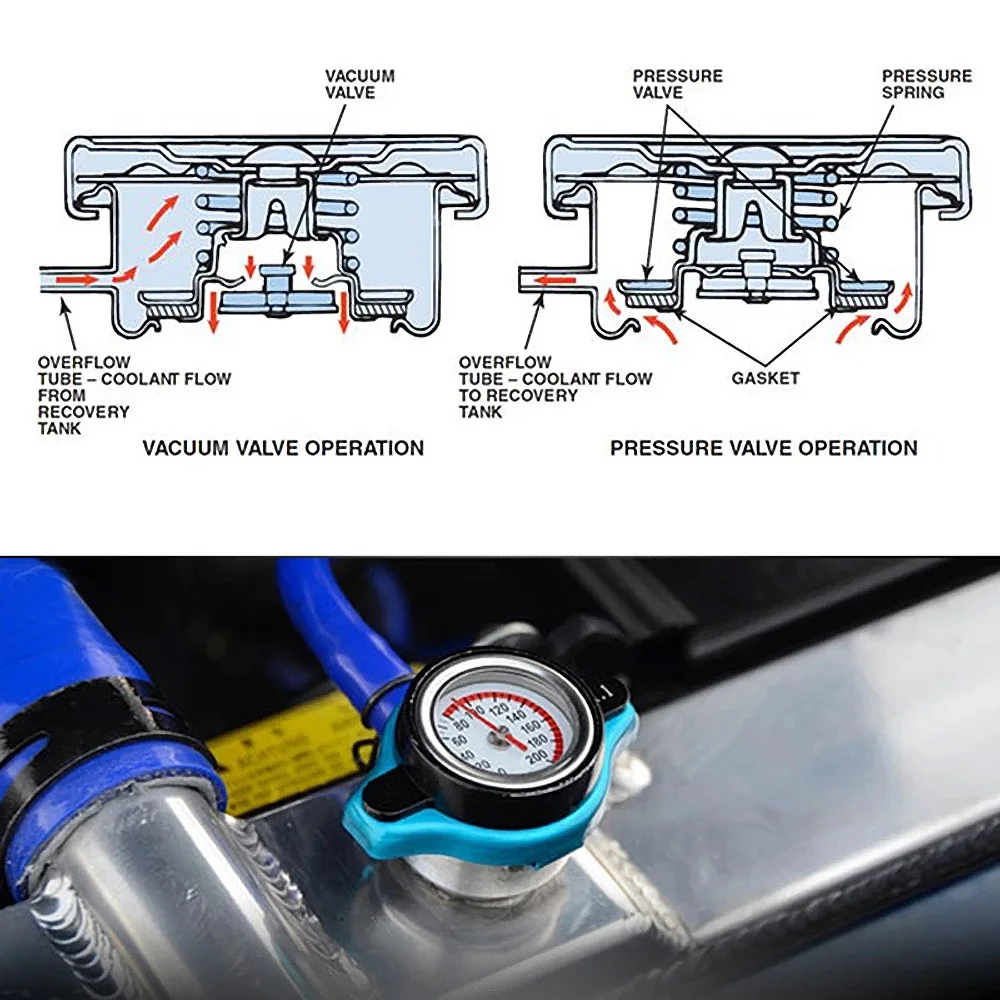 Motorcycles Car Thermost Radiator Cap Cover Head Water Temperature Gauge 0.9 Bar 1.1 Bar 1.3 Bar 1.8Bar with Utility Safe