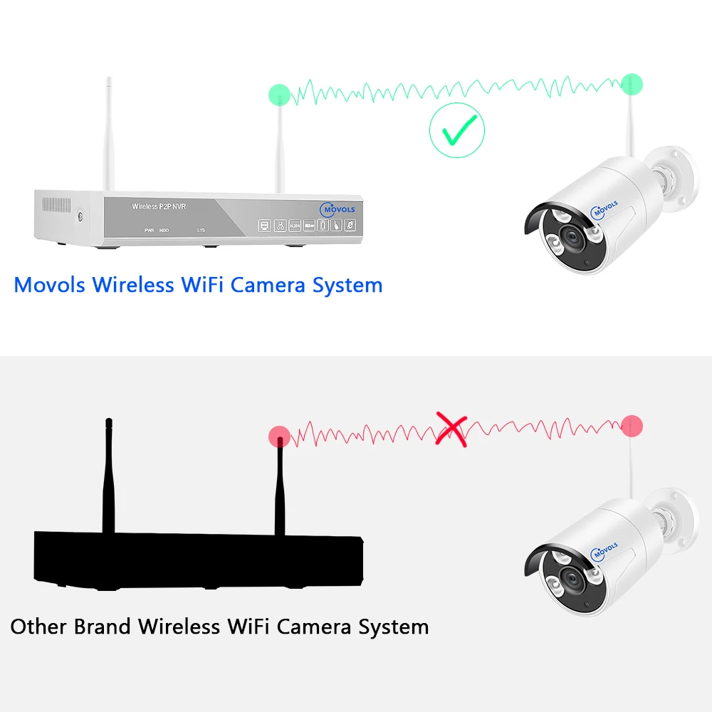 Movols 5MP Беспроводная камера для 5-мегапиксельной беспроводной системы видеонаблюдения
