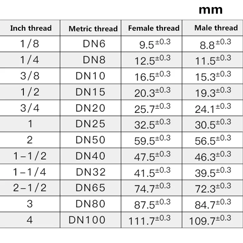 304สแตนเลสสตีลเดี่ยวหัวเกลียวท่อน้ำอุปกรณ์ BSP 1/8 "1/4" 1/2 "3/4" 1 "ด้ายชาย X ข้อต่อรอย