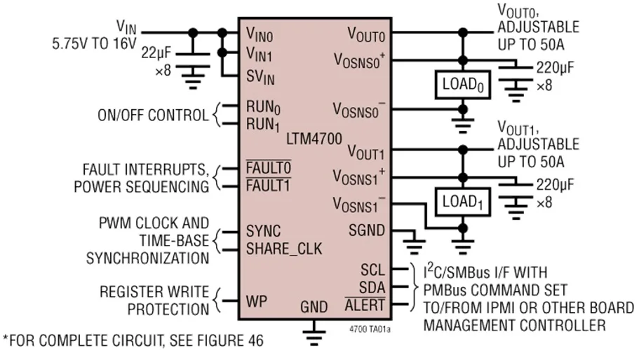 LTM4700EY LTM4700IY LTM4700 - Dual 50A หรือ Single 100A μModule Regulator พร้อม Digital Power System Management