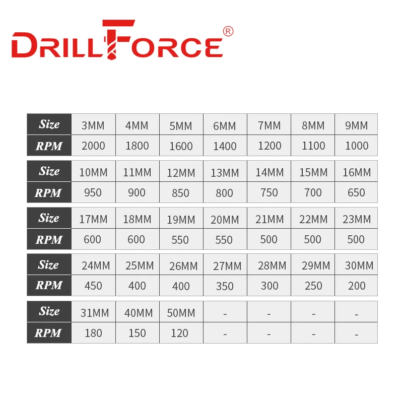 Imagem -04 - Drillforce 4.560 mm Hss m2 Rebaixador Broca Flautas 60 90 120 Graus Chanfradura Cortador