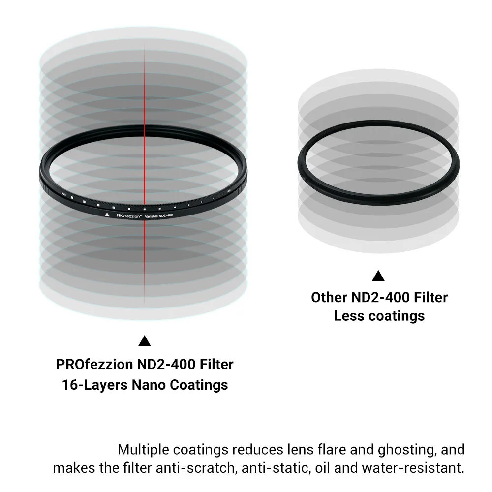 Accessori 67mm 77mm 82mm di fotografia del filtro da densità neutra dei rivestimenti nani di 16 strati del filtro variabile ND2-400 del ND per Canon Nikon