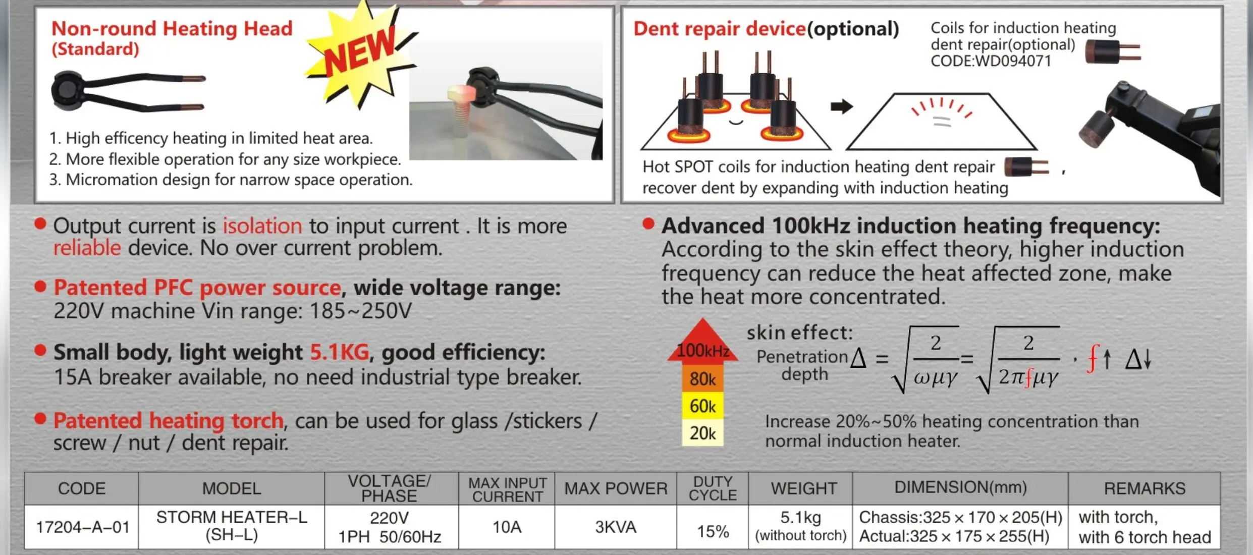 3000W High frequency induction heater .Single phase 220V.Comes with power cord 2.5M, multi-function torch 1.5M