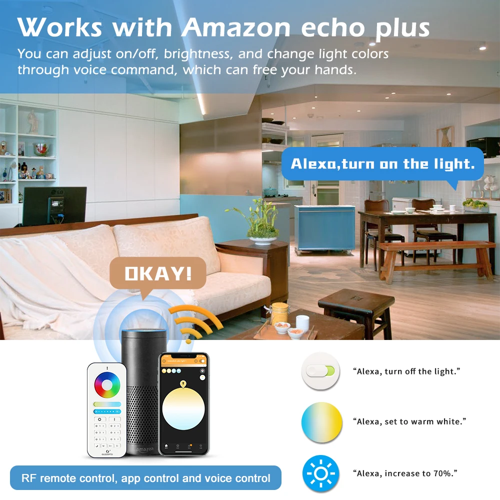 GLEDOPTO 12W LED Downlight Alexa Voice/Hub APP/Remote Control Zigbee3.0 PRO Recessed Ceiling Lamp Waterproof RGBCCT Colors Light