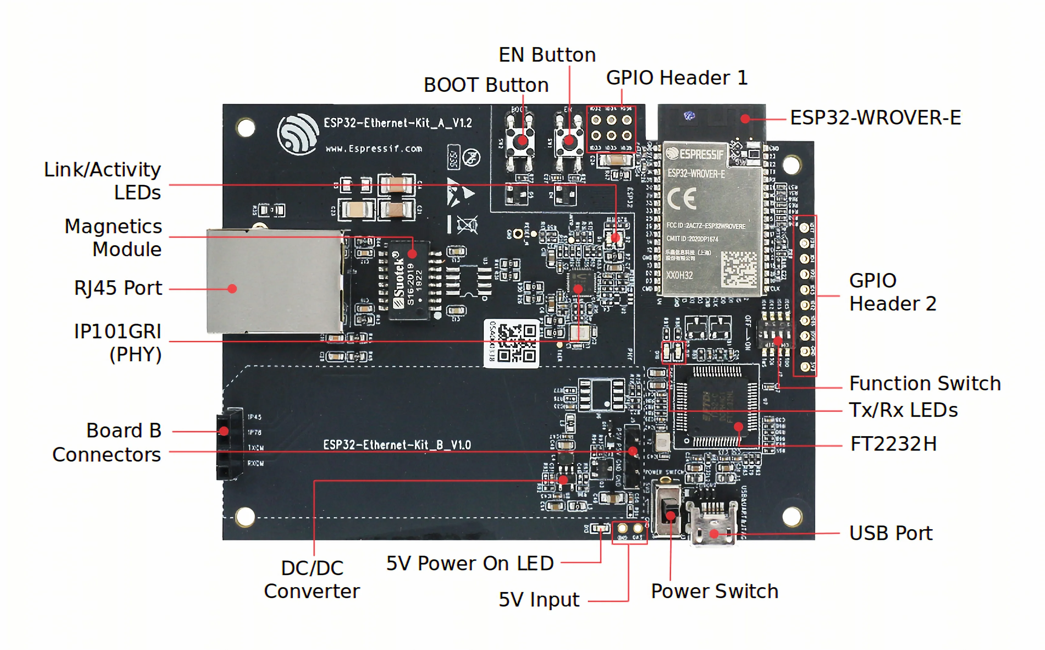 ESP32-Ethernet-Kit Ethernet для платы разработки Wi-Fi