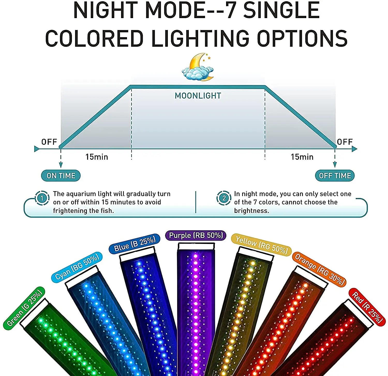 60/75/90/120cm oświetlenie do akwarium oświetlenie LED IP68 pełne spektrum światła lampy do akwarium rośliny Wrgb oświetlenie akcesoria