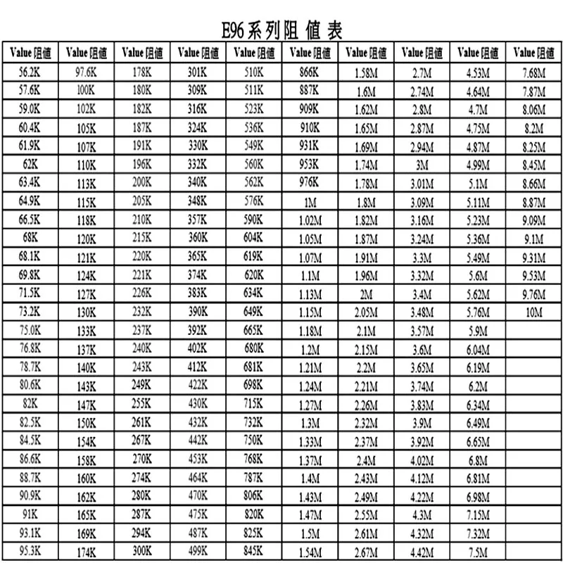 100Pcs 1206 SMD Resistor 4.7 5.1 5.6 47 51 56 470 510 560 R Ohm 470R 510R 560R 4.7K 5.1K 5.6K 47K 51K 56K 470K 510K 560K 0R-10M