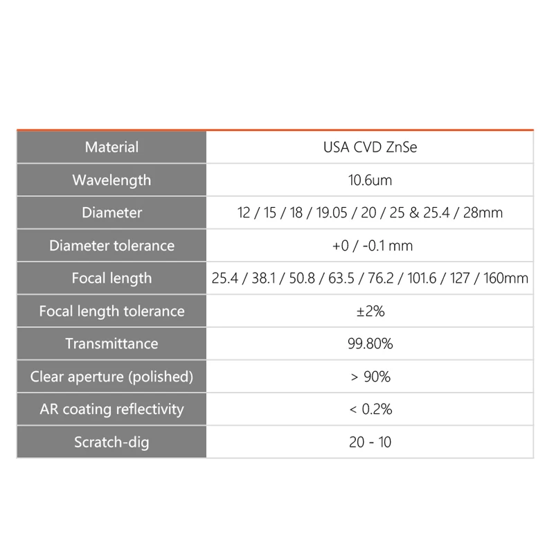 เลนส์โฟกัส USA CVD ZnSe DIA 19.05ชั้น25.4 38.1 50.8 63.5 76.2 101.6Mm สำหรับ CO2เลเซอร์แกะสลักเครื่อง