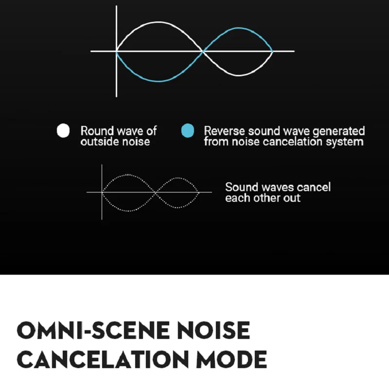 233621 Parel Ii Pro Ware Draadloze Bluetooth Koptelefoon Hybrid Actieve Ruisonderdrukking Ondersteuning Sbc Aptx Hoofdtelefoon Met QCC3046