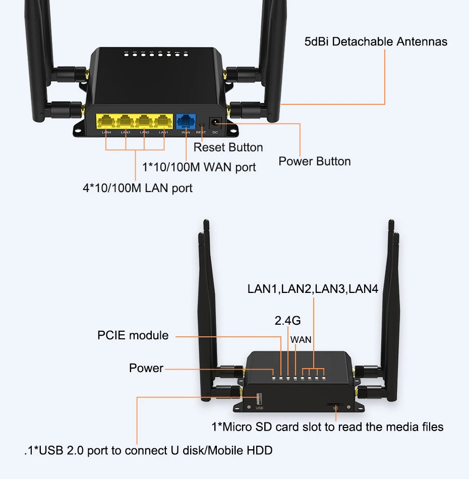 300Mbps CAT6 4G router 4G LTE router 4g wifi router Industrial grade router with SIM card slot Wi-Fi router WAN/LAM port 32 user