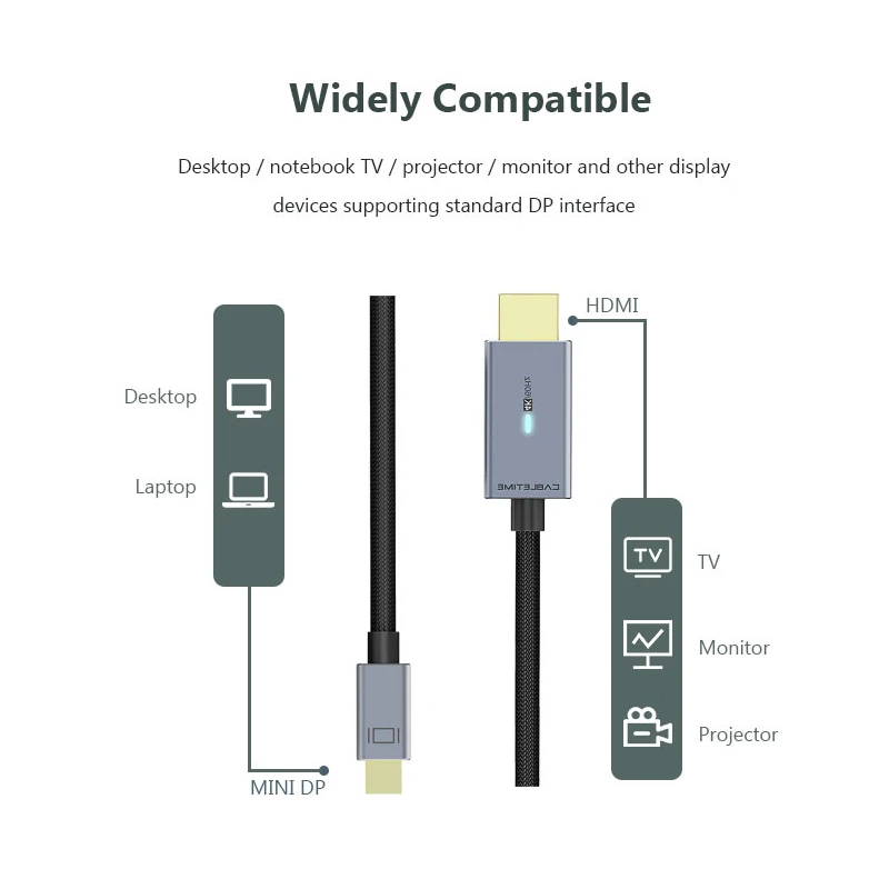 CABLETIME Mini DP to HDMI Cable 4K/60Hz Nylon Mini Displayport to HDMI Adapter Cable Thunderbolt 1 2 for Acer Dell XPS C324