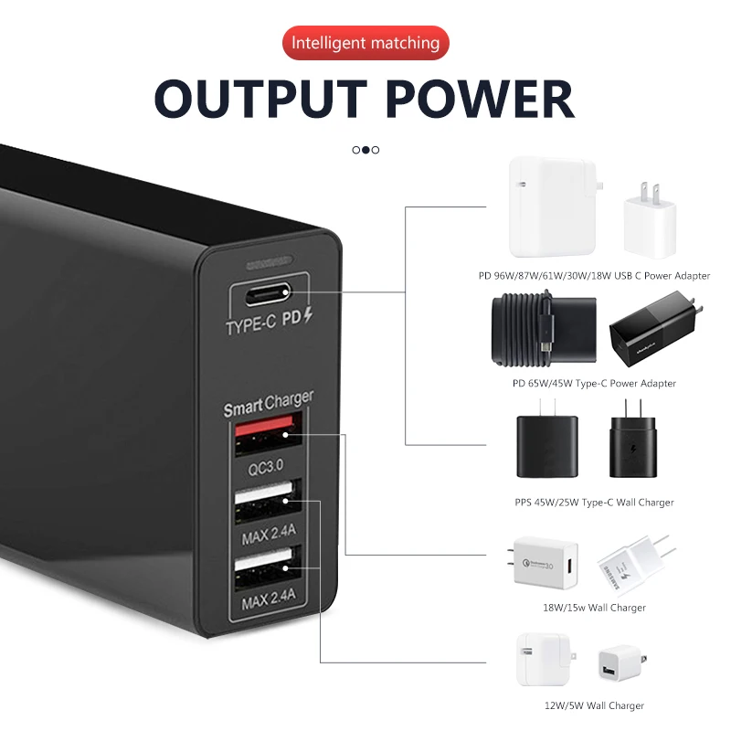 PUJIMAX 100W USB C PD100W/87W/65W/45W/30W/18W EU/US/UK Charger Type C 4-Port Power Adapter for Macbook Pro 13/15/16 iPhone XS XR