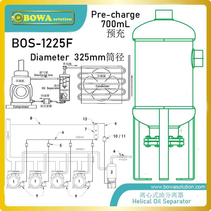 Helical Oil Separator is to efficiently remove oil from the discharge gas and return it to the compressor directly or indirectly