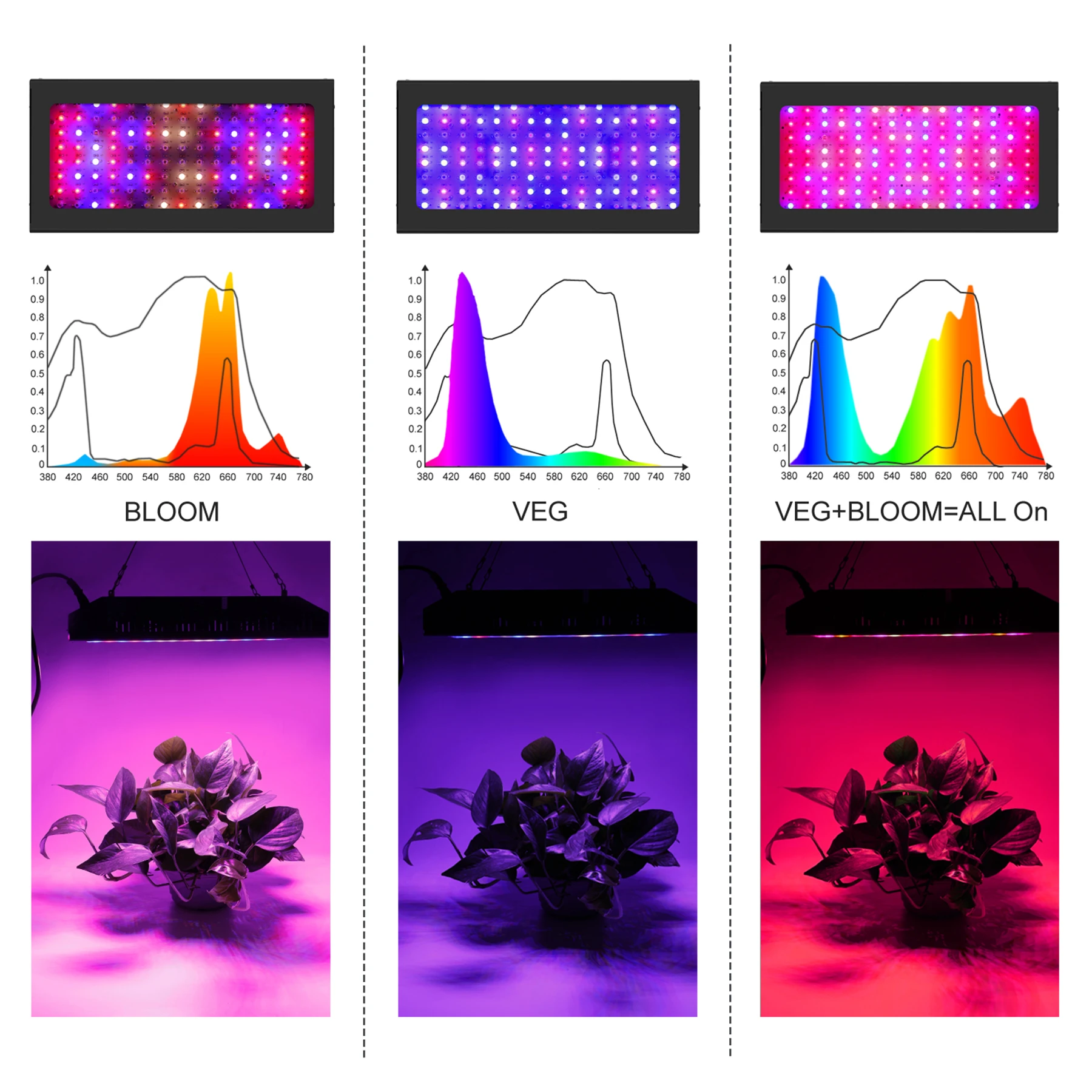 Imagem -03 - Full Spectrum Led Grow Light Lâmpada Crescente Interruptor Duplo Hidropônico Planta de Interior Vegetal e Flor Flor uv ir 1200w 2000w