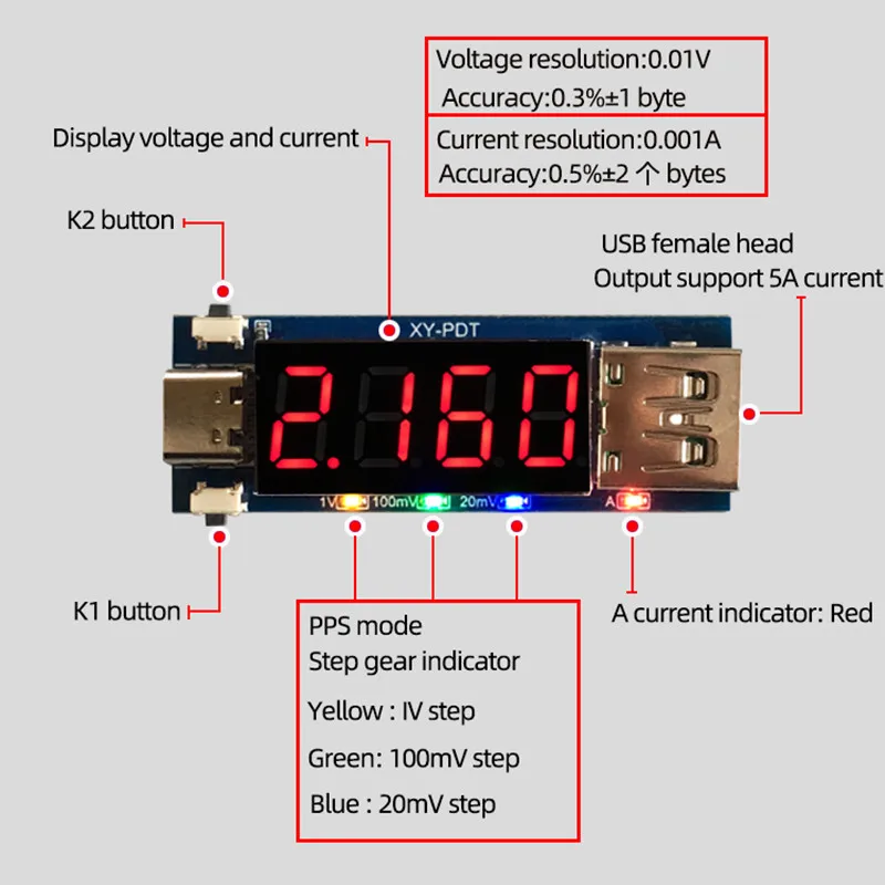 USB Charging Trigger Charger Voltmeter Ammeter 5V/9V/12V/15V/20V/PPS PD2.0 PD3.0 Type-C USB Decoding Device for PD Charger