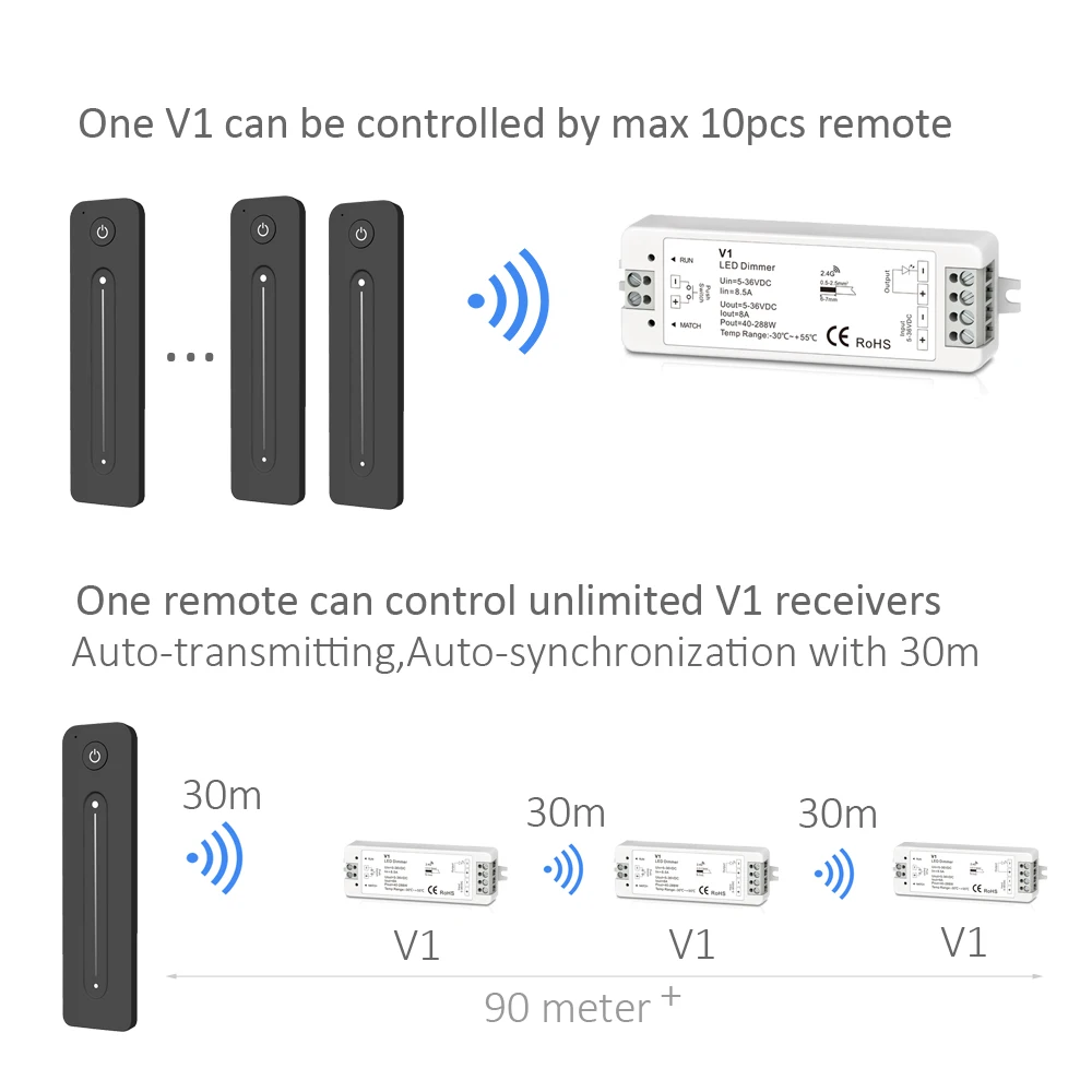 12V LED Dimmer PWM Wireless RF 2.4G Touch Remote Controller 12V 5V 24V 36V 8A Dimmer Switch for Single Color LED Strip Light