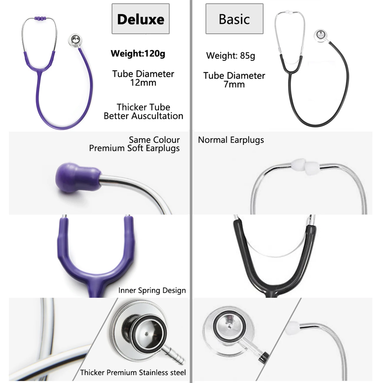 Deluxe Professional Dual Head Stethoscope Medical Doctor Stethoscope Doctor Cardiology Stethoscope Vet Medical Device instrument