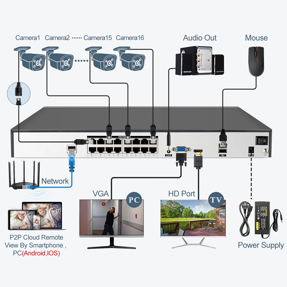 Techage H.265 16CH 5MP PoE NVR Kit CCTV System Outdoor Two-way Audio AI Camera P2P Video Security Surveillance Set Human Detect