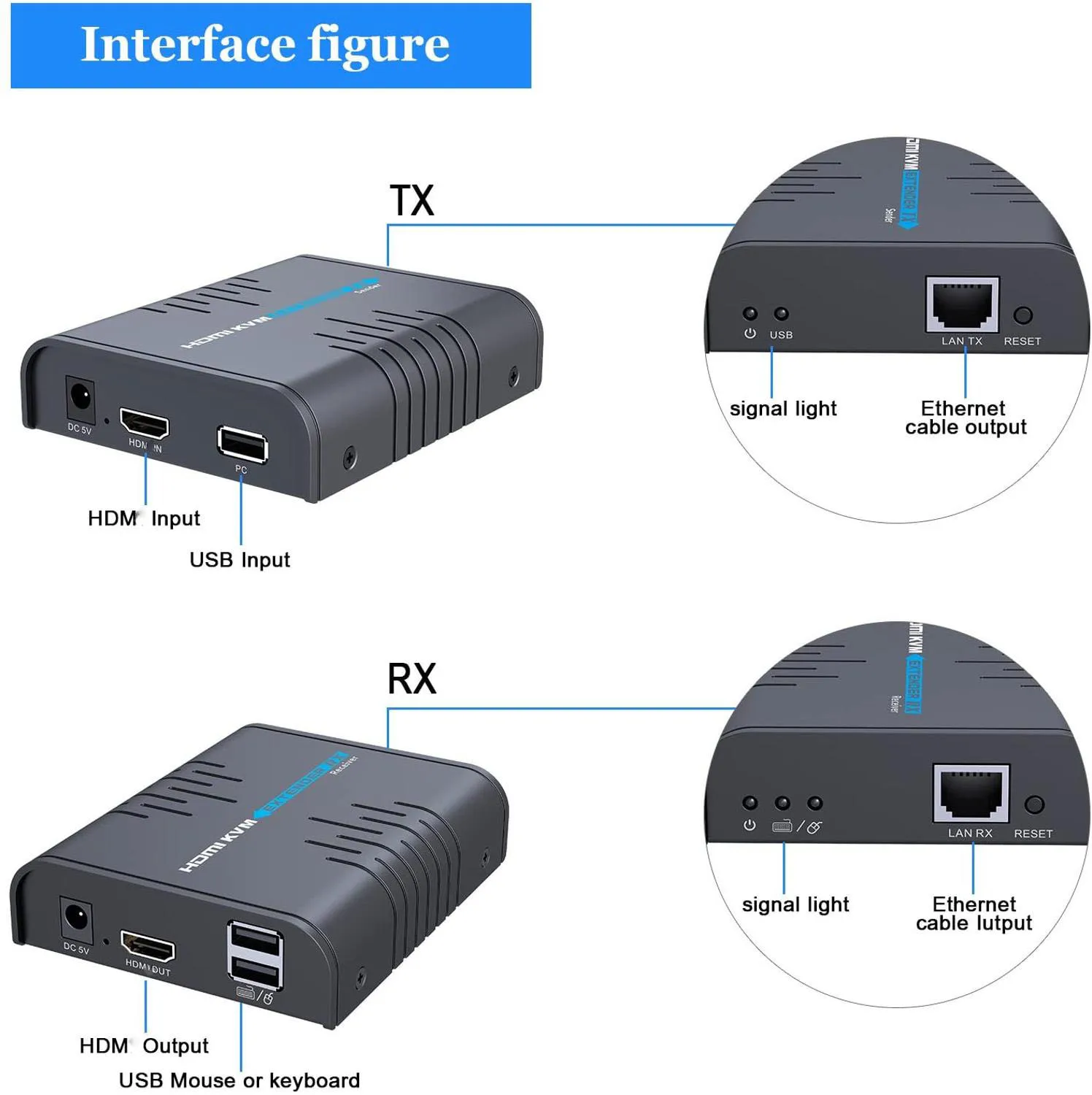 LKV373KVM HDMI-compatible KVM Extender 120m Over Single Cat5/E/6/7 Cable Switch Support Ultra HD 1080p@60Hz USB Keyboard & Mouse