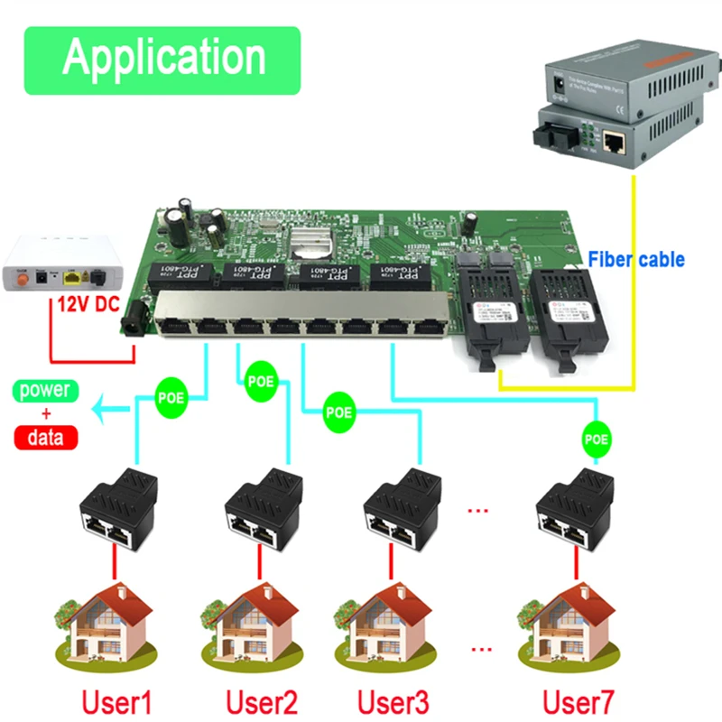 

Флюоресцентный коммутатор Ethernet 10/100/1000 м Gigabit Ethernet волоконно-оптический одномодовый 8 RJ45 UTP и 2 SC волоконно-оптическая плата SFP3KM