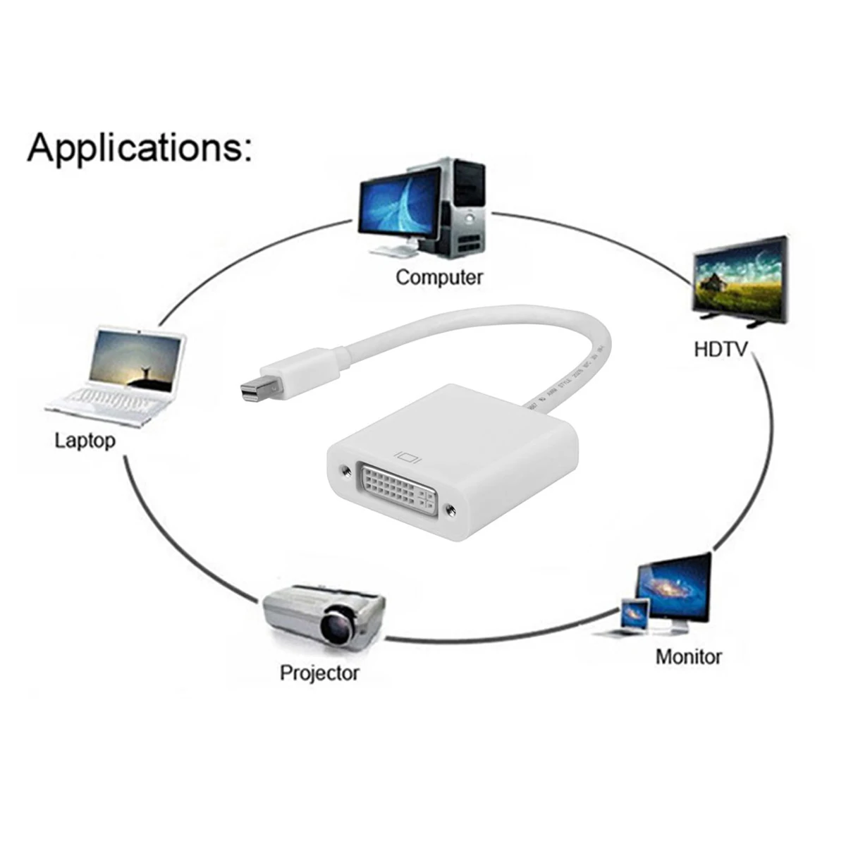 Thunderbolt Mac Mini DisplayPort Male To DVI-D Female Passive Adapter Converter Mini DP To DVI-D - 1920 X 1200/1080p