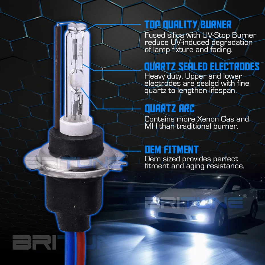 Britune Ignition Block Xenon Canbus Unit H7 D2H D2S H1 H11 HB3 HB4 HID Lights EMC Kit  For Projector Lens Car Lights Accessories