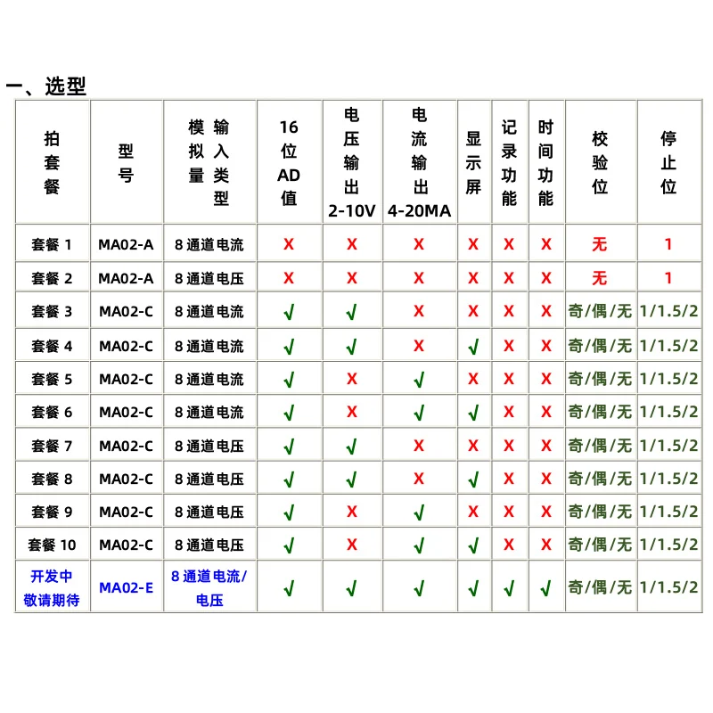 8 way analog quantity 0-20/4-20MA current transducer 0-10/2-10V voltage to RS485 module MA02