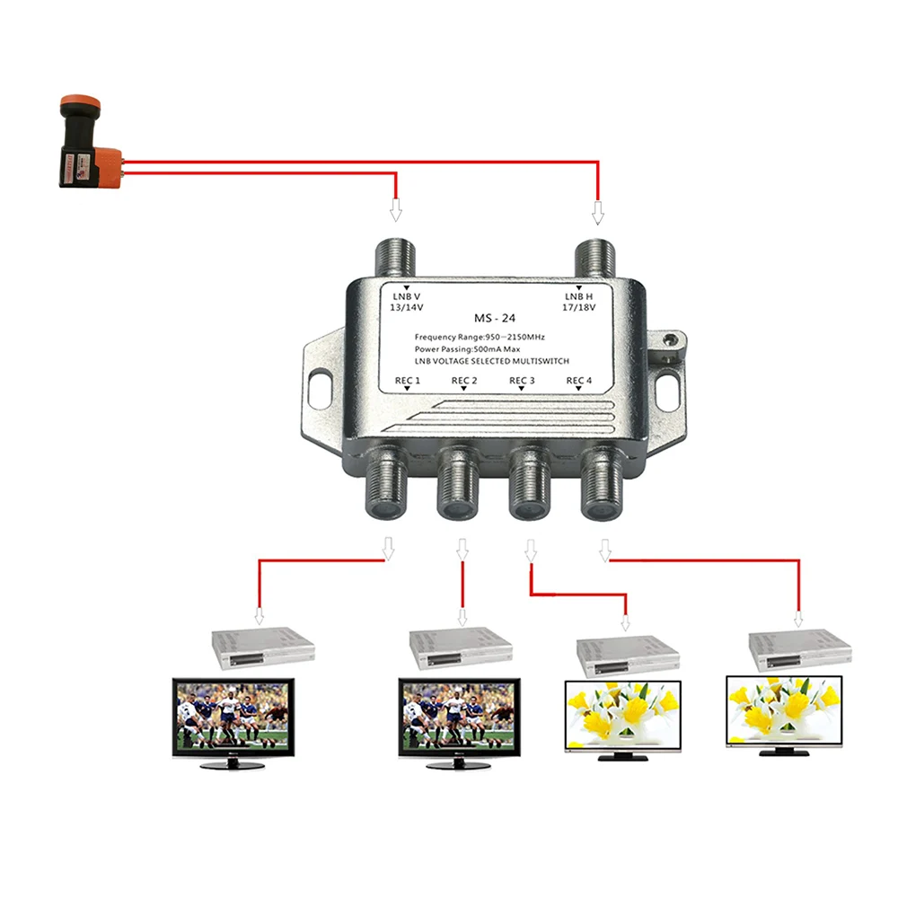 DiSEqC-MS-24 de señal de satélite 2 en 4, interruptor de salida 4x2, multiinterruptor, voltaje LNB seleccionado 950-2150MHz para receptor de TV por satélite