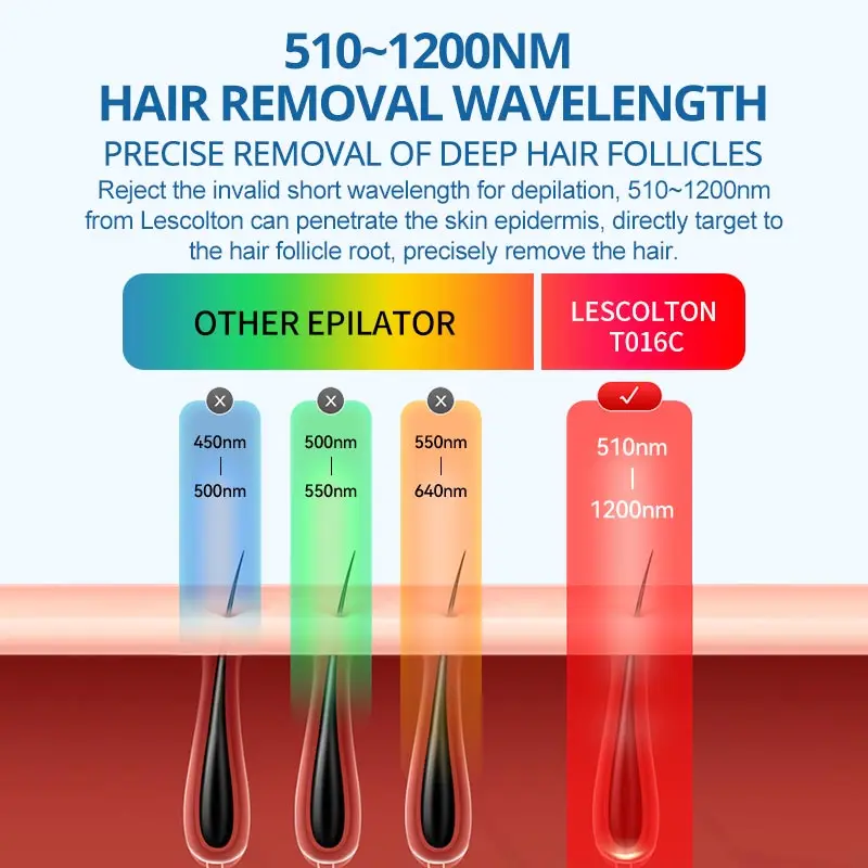 Laser Hair Removal 400000 Flashes IPL Hair Removal Epilator Laser Permanent Bikini Trimmer Electric Depilador For Women/Men