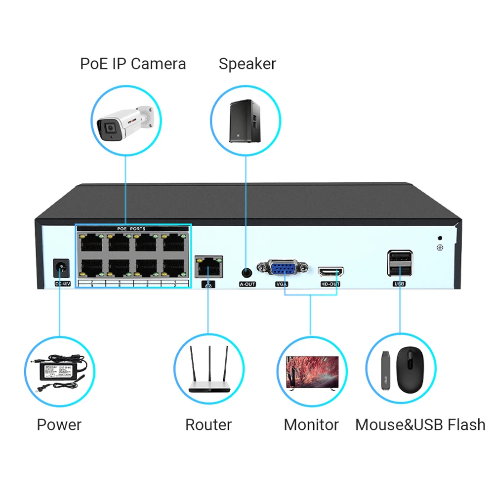 Imagem -05 - Network Surveillance Video Recorder Câmera de Segurança ip Sistema Cctv Xmeye Icsee P2p 8mp 4k Poe Nvr H.265 8ch