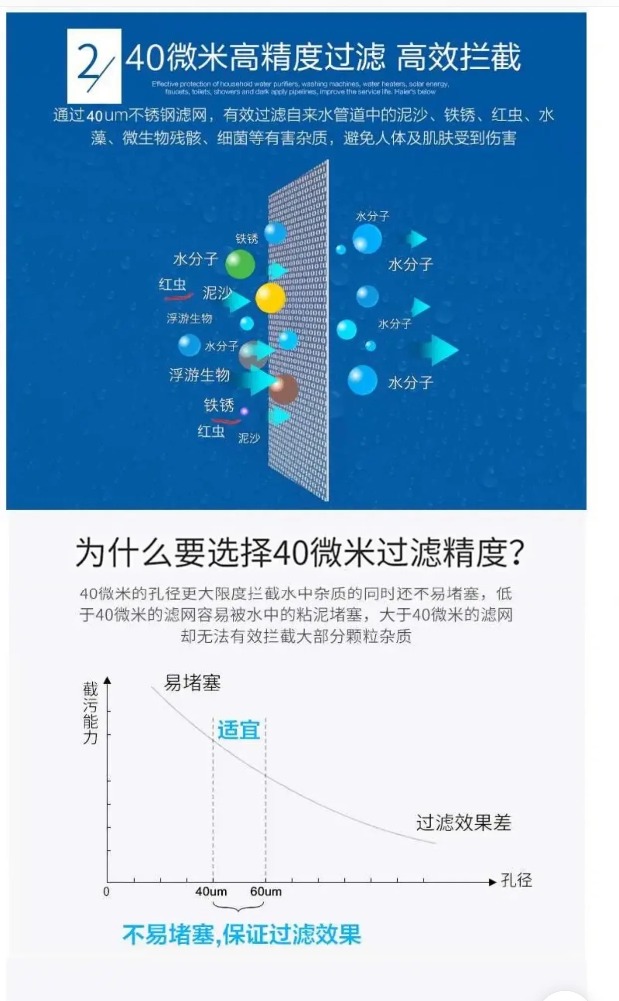 MAX ONE ปี # น้ำกรอง (WWP-02S) พกพา2 Wipers ยูโร-ทองเหลืองมาตรฐาน30ปี Lifitime เครื่องฟอกอากาศทั้ง House 1/2 "& 3/4" & 1"