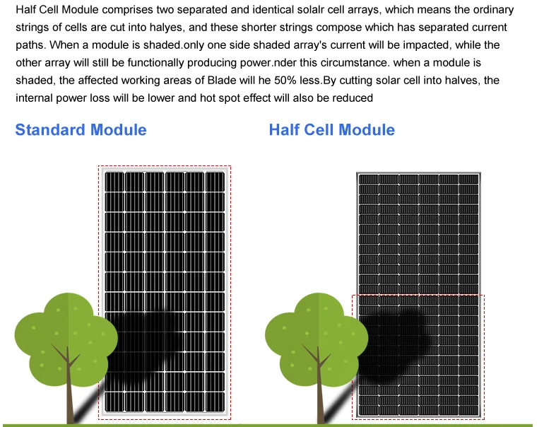 

High Efficiency Long Lifespan Aluminum 100w Photovoltaic Solar Panel