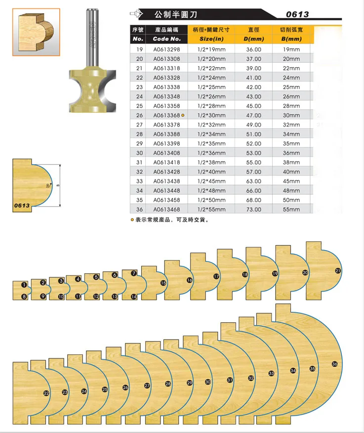 Herramientas de corte cnc de Semi-varilla para carpintería