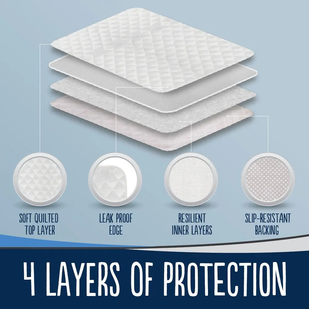 Waterproof Changing Pad  Bedsheet Urine Mat Nappy Diaper Cover Washable Bed Protector Incontinence PaD