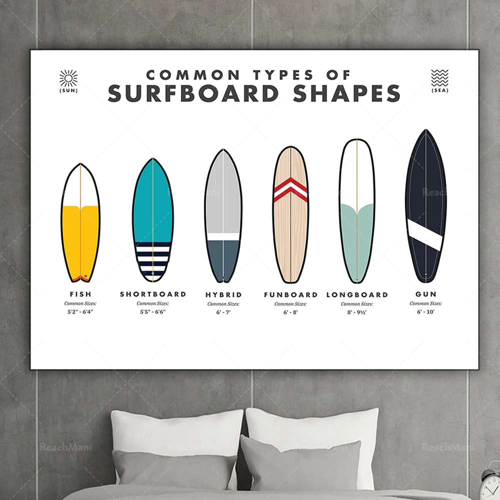 Types of Surfboard Prints, Surfboard Beach Decoration, Surf Artist Home Decoration, Gift Posters for Surfers