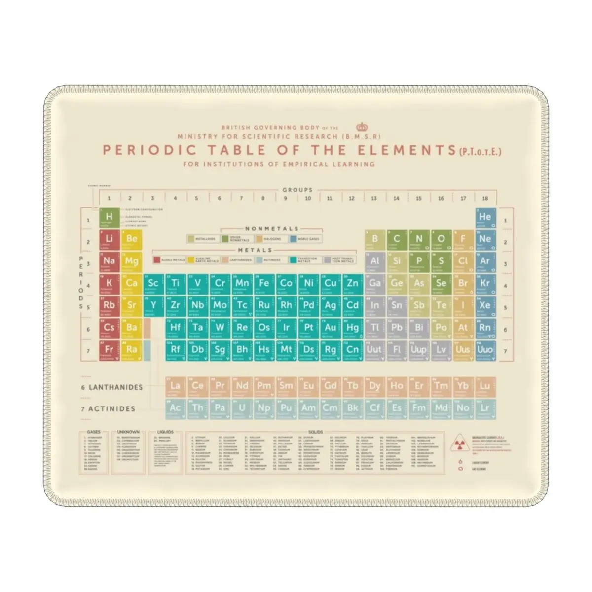 Elements Periodic Table  Custom Gaming Mouse Pad Anti-Slip Rubber Mousepad Science Chemistry Chemical Office Computer Desk Mat