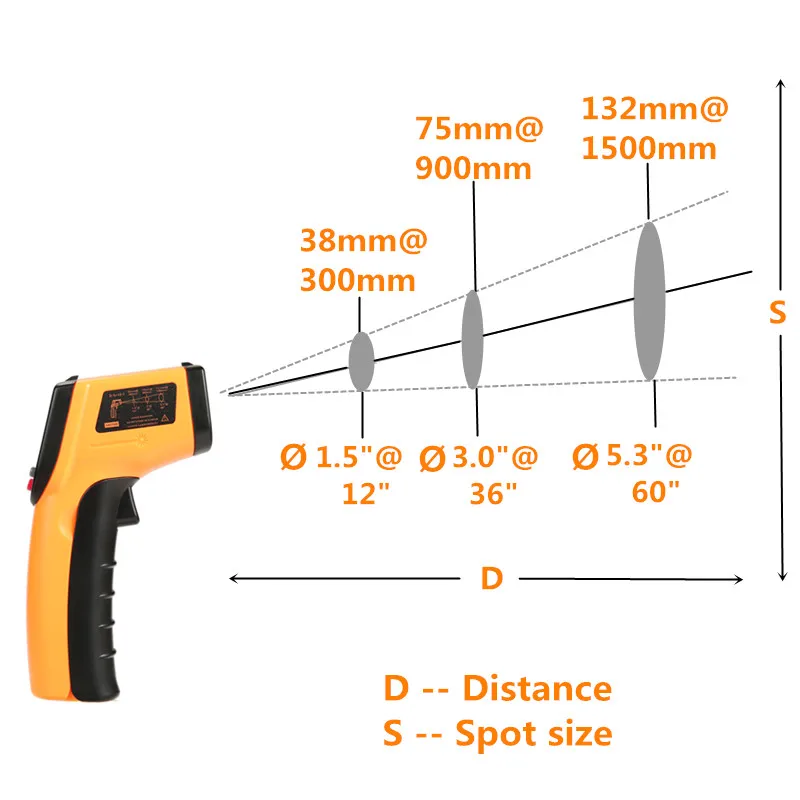 GM320 Digital Infrared Thermometer Forehead Ear Non-Contact Body IR Gun Laser Handheld Temp LCD Pyrometer Temperature Meter