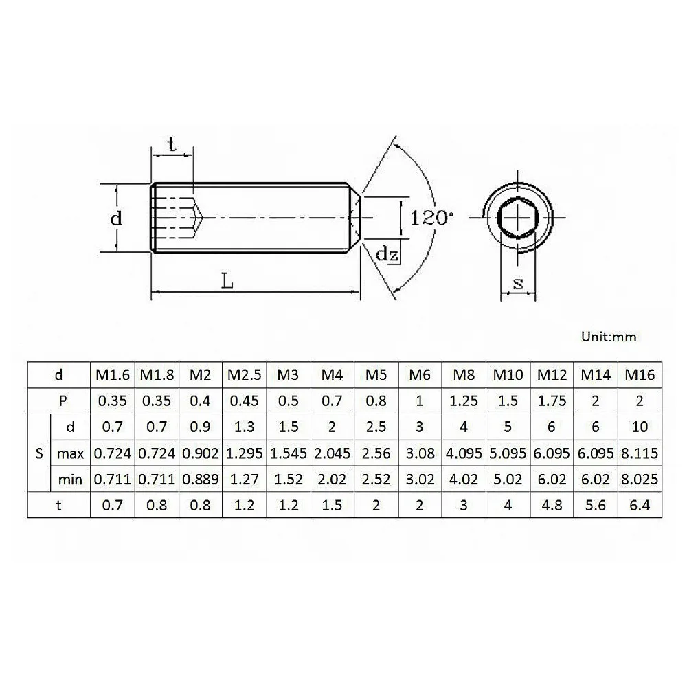 Parafuso hexagonal de grau 12.9, m2.5, m3, m4, m5, m6, m8, m10, cabeça sextavada, conjunto de parafusos, comprimento 2-40mm