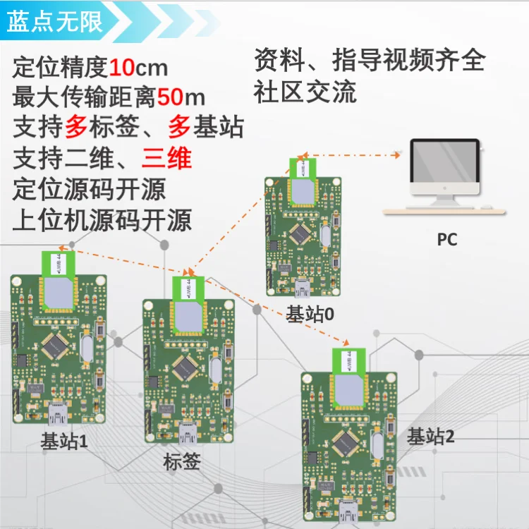 UWB Positioning UWB Indoor Positioning Following Car Dwm1000 UWB Ranging Ultra WiFi Positioning