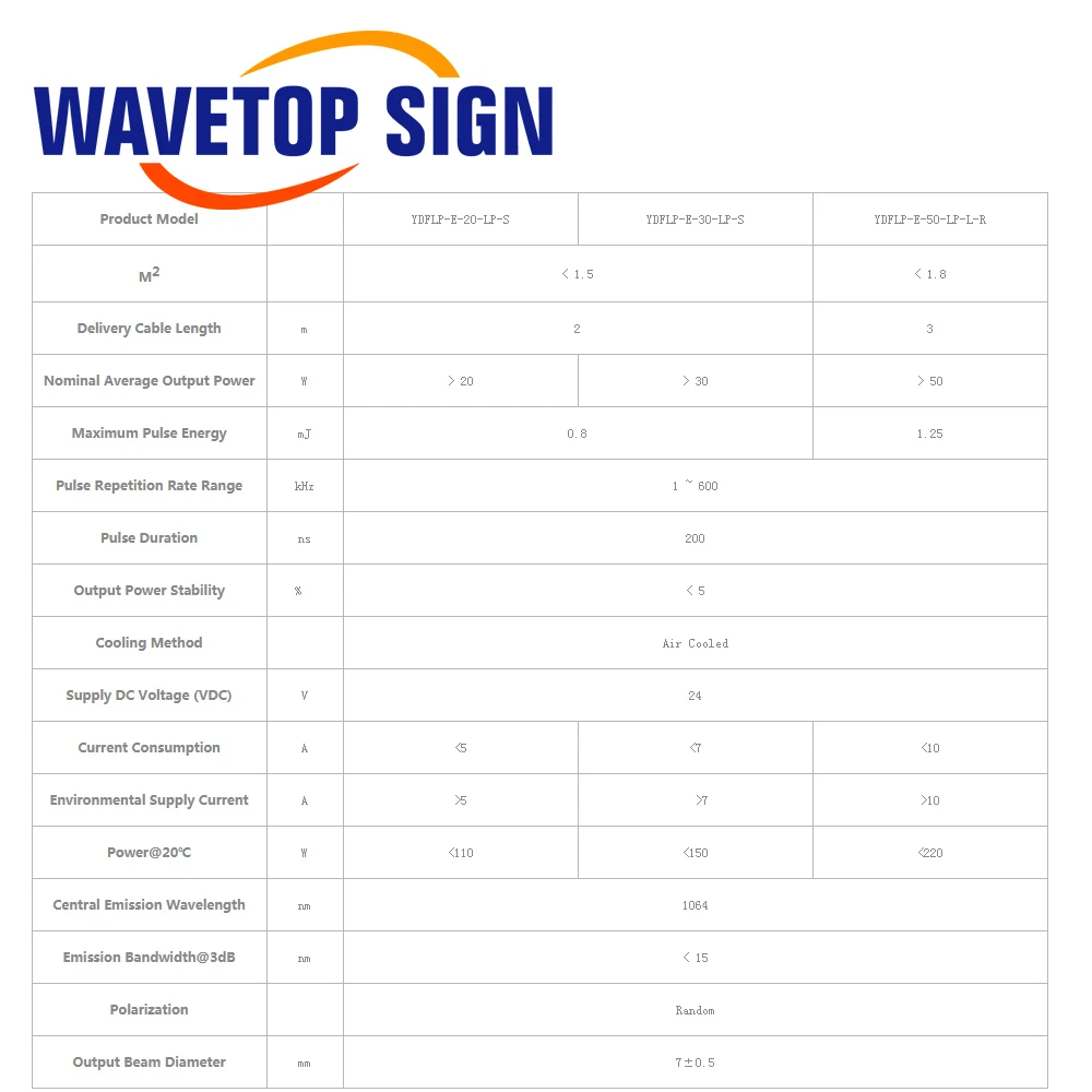 JPT LP + Series źródło lasera światłowodowego 20W 30W 50W 1064nm z szerokimi częstotliwościami do części maszyna do znakowania laserem światłowodowym