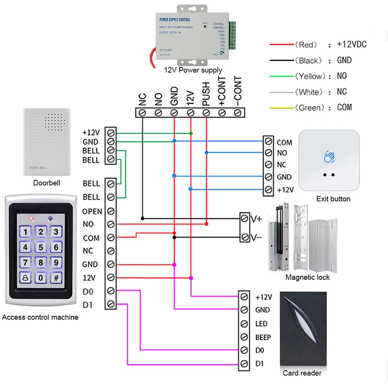 Contactless No Touch Sensor Exit Switch Induction Type Release Exit Button Switch Access Control DC12V/24V With LED