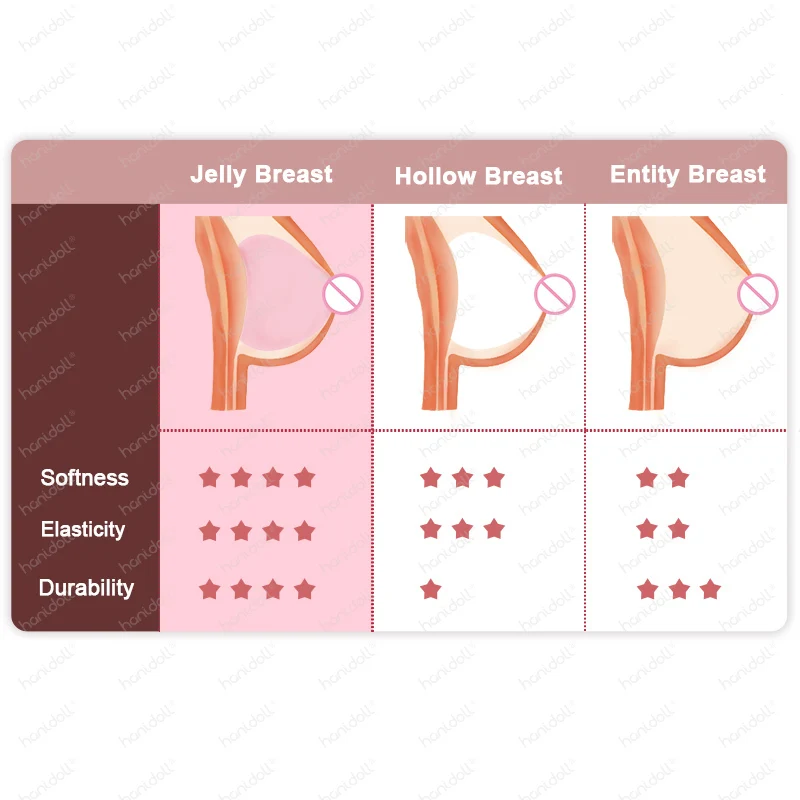 Hanidoll Silicone Sex Dolls Jelly Breast Big Boobs customization for sex doll fee