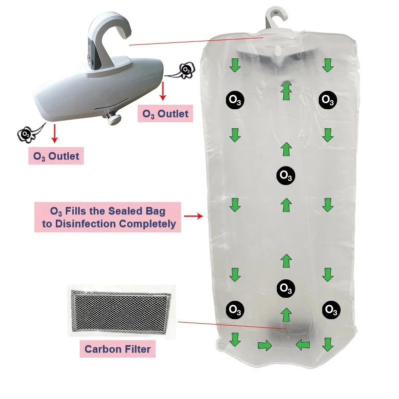 Garment Ozone Sterilizer & Deodorizer Home Dry Cleaning Kit Neutralize Odor Freshen Clothes Eliminate Bacteria Disinfection